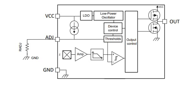 アプリケーション回路図 - Texas Instruments TMAG5328 低消費電力ホール効果スイッチ